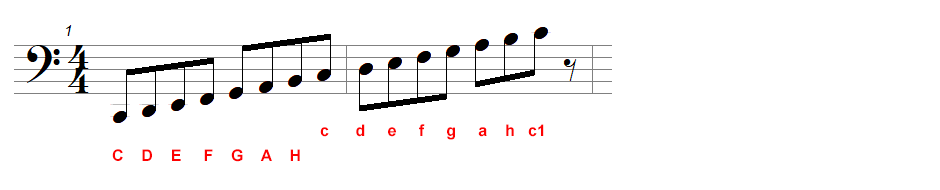 Deutsche Notation Bassschlüssel